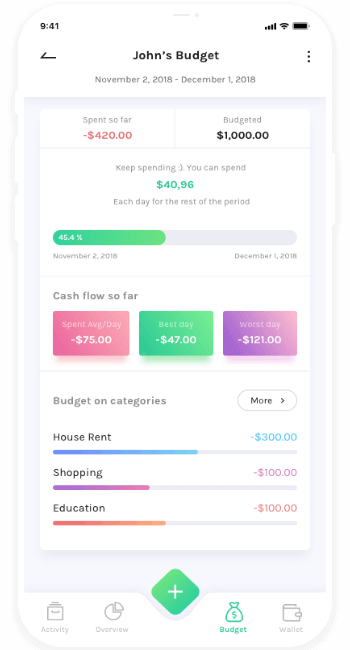 短信验证码轰炸平台