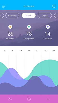 项目管理软件的呼死你